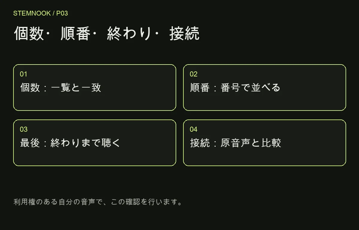 個数・順番・終わり・接続: 個数：一覧と一致; 順番：番号で並べる; 最後：終わりまで聴く; 接続：原音声と比較