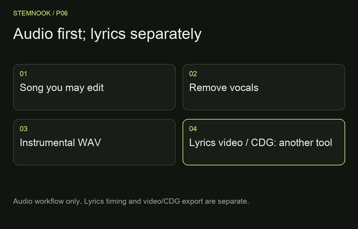 Audio first; lyrics separately: Song you may edit; Remove vocals; Instrumental WAV; Lyrics video / CDG: another tool