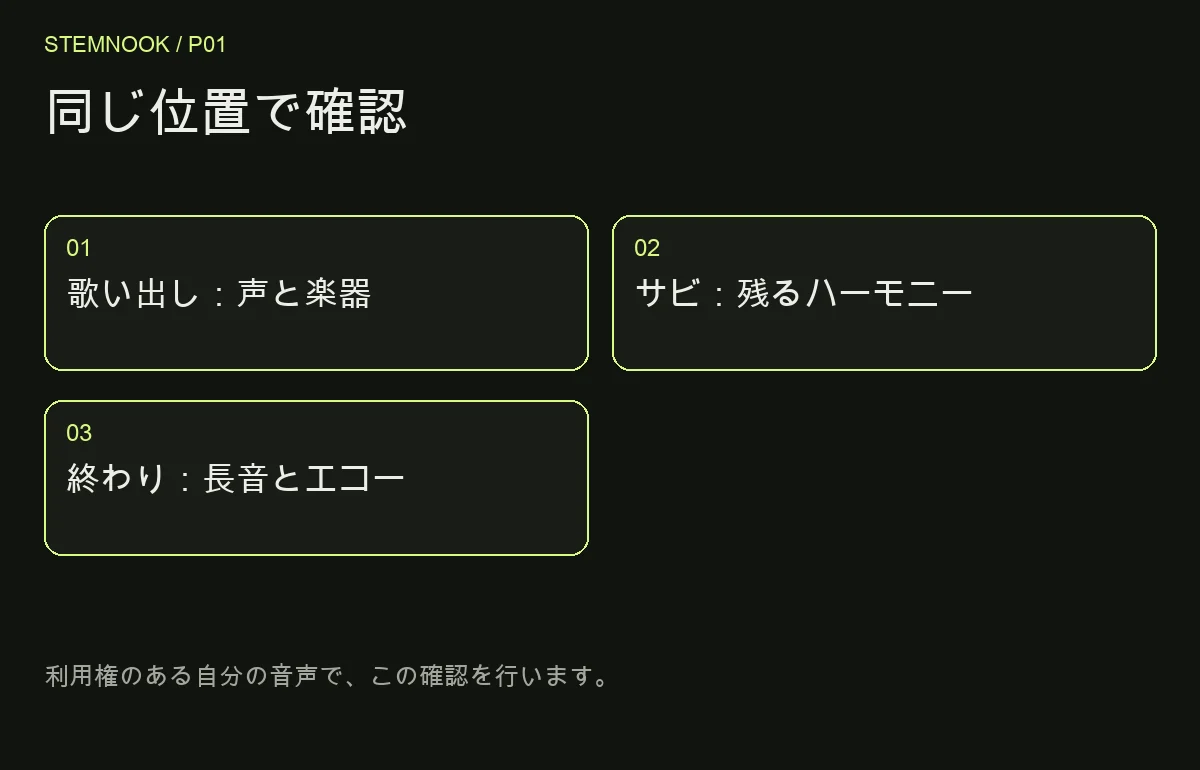 同じ位置で確認: 歌い出し：声と楽器; サビ：残るハーモニー; 終わり：長音とエコー