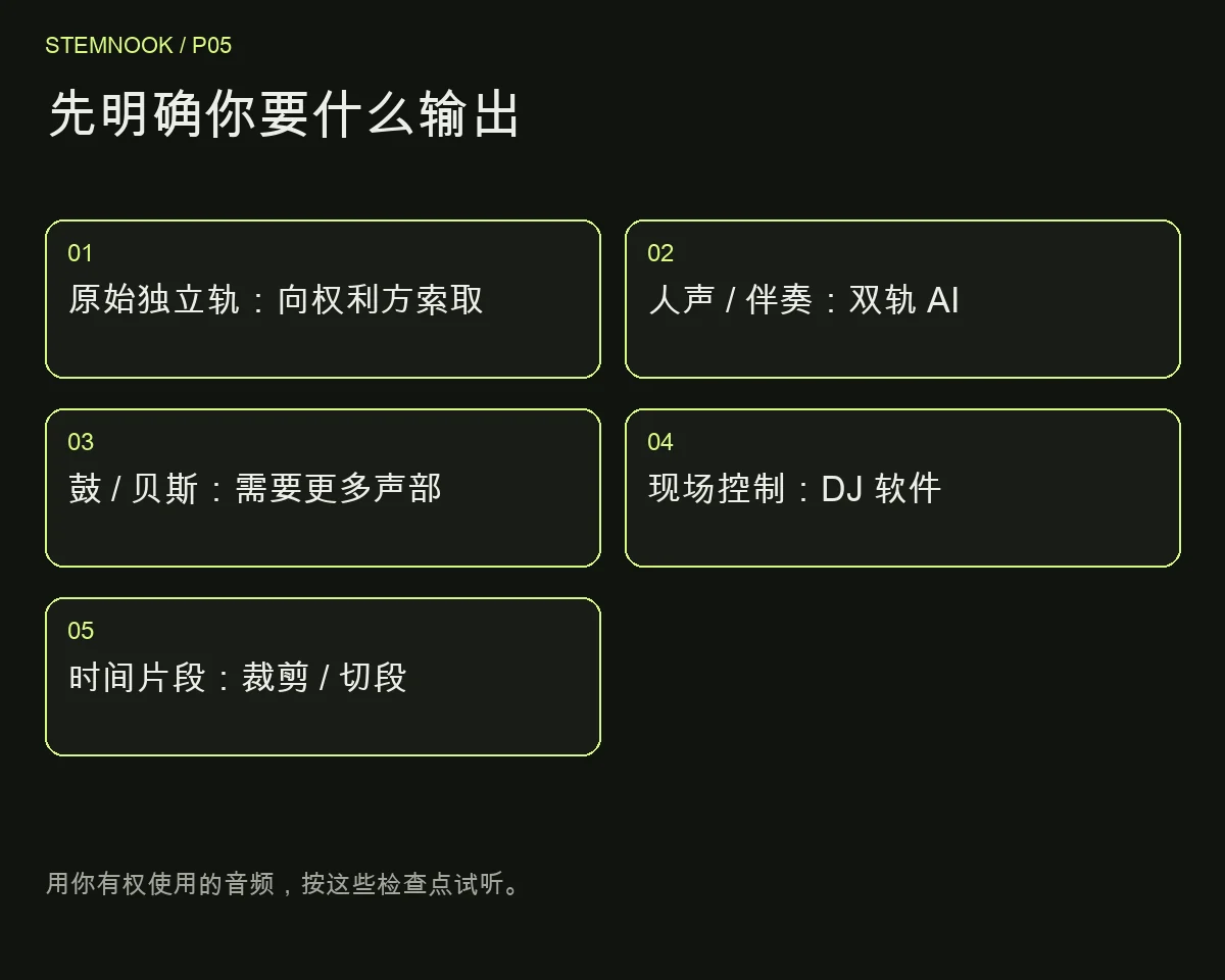 先明确你要什么输出: 原始独立轨：向权利方索取; 人声 / 伴奏：双轨 AI; 鼓 / 贝斯：需要更多声部; 现场控制：DJ 软件; 时间片段：裁剪 / 切段